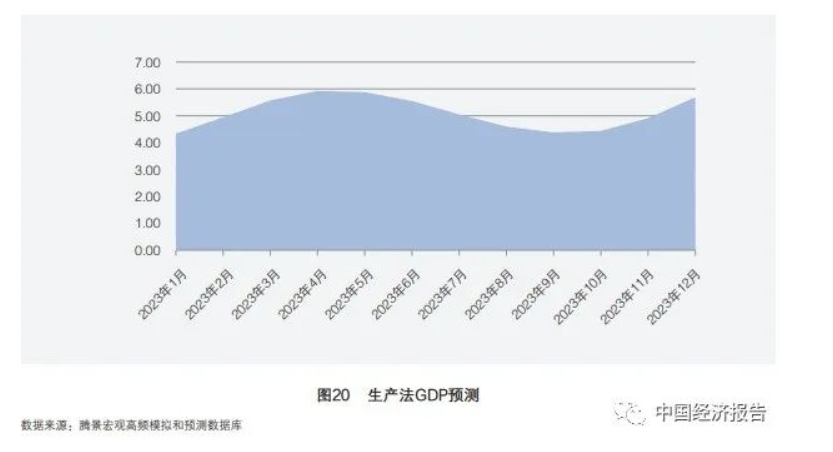 智库报告｜刘世锦等：2023年中国经济走势展望