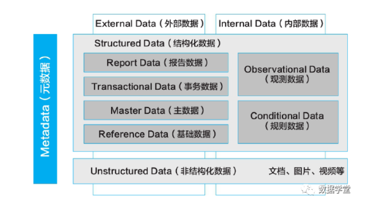 华为：数据中台的基础设施-元数据管理方案