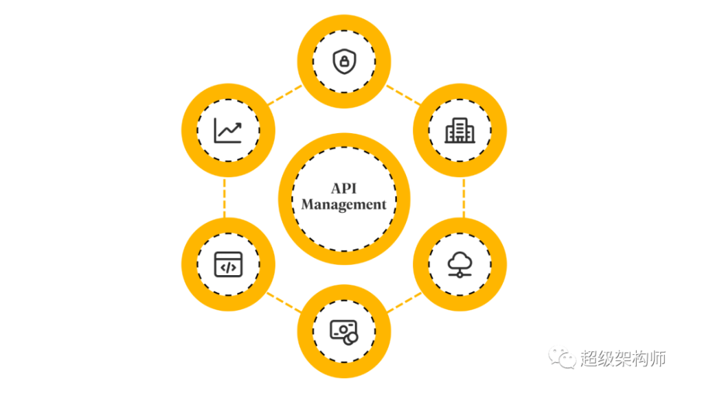 什么是API管理平台，为什么它很重要？