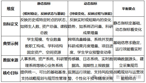 漫谈数据治理：数据指标的是是非非