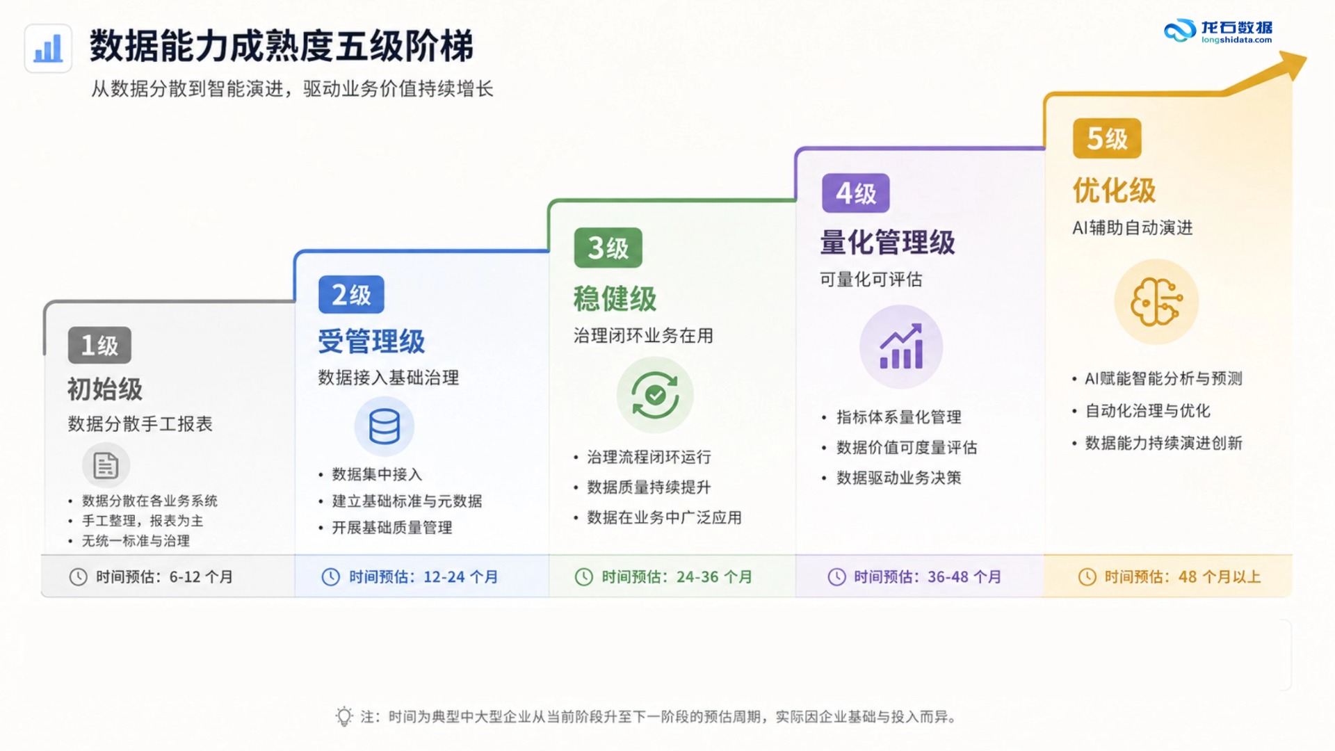 数据中台成熟度评估模型：5个维度自测你处于哪个阶段