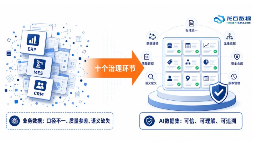 DCMM 2.0背景下，数据质量平台和中台质量模块怎么选？