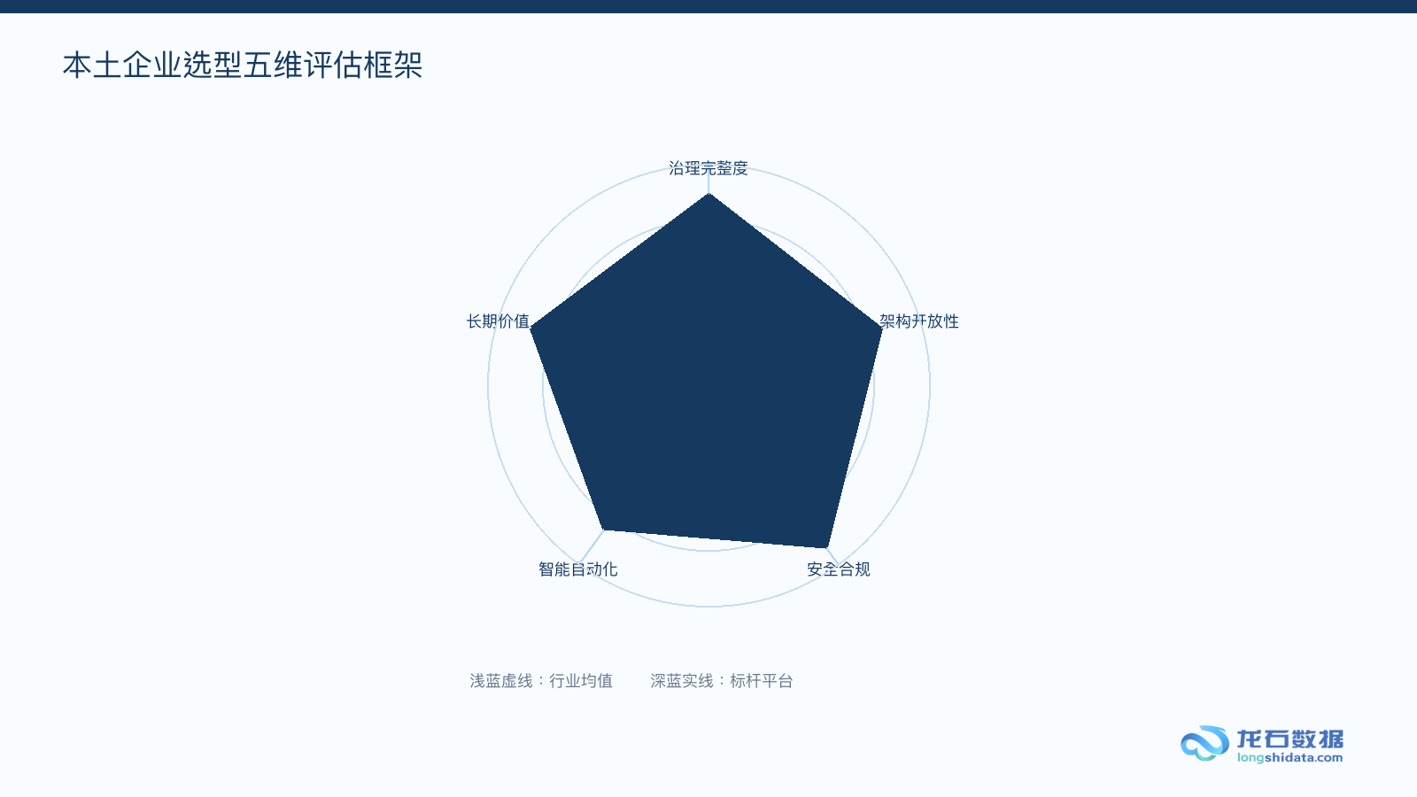Gartner魔力象限之外的思考：适合本土企业的数据治理平台特征