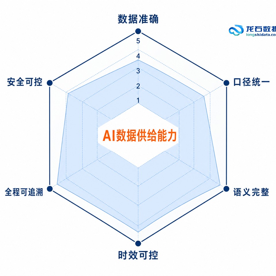 AI应用加速落地，企业为什么要重新重视数据治理？