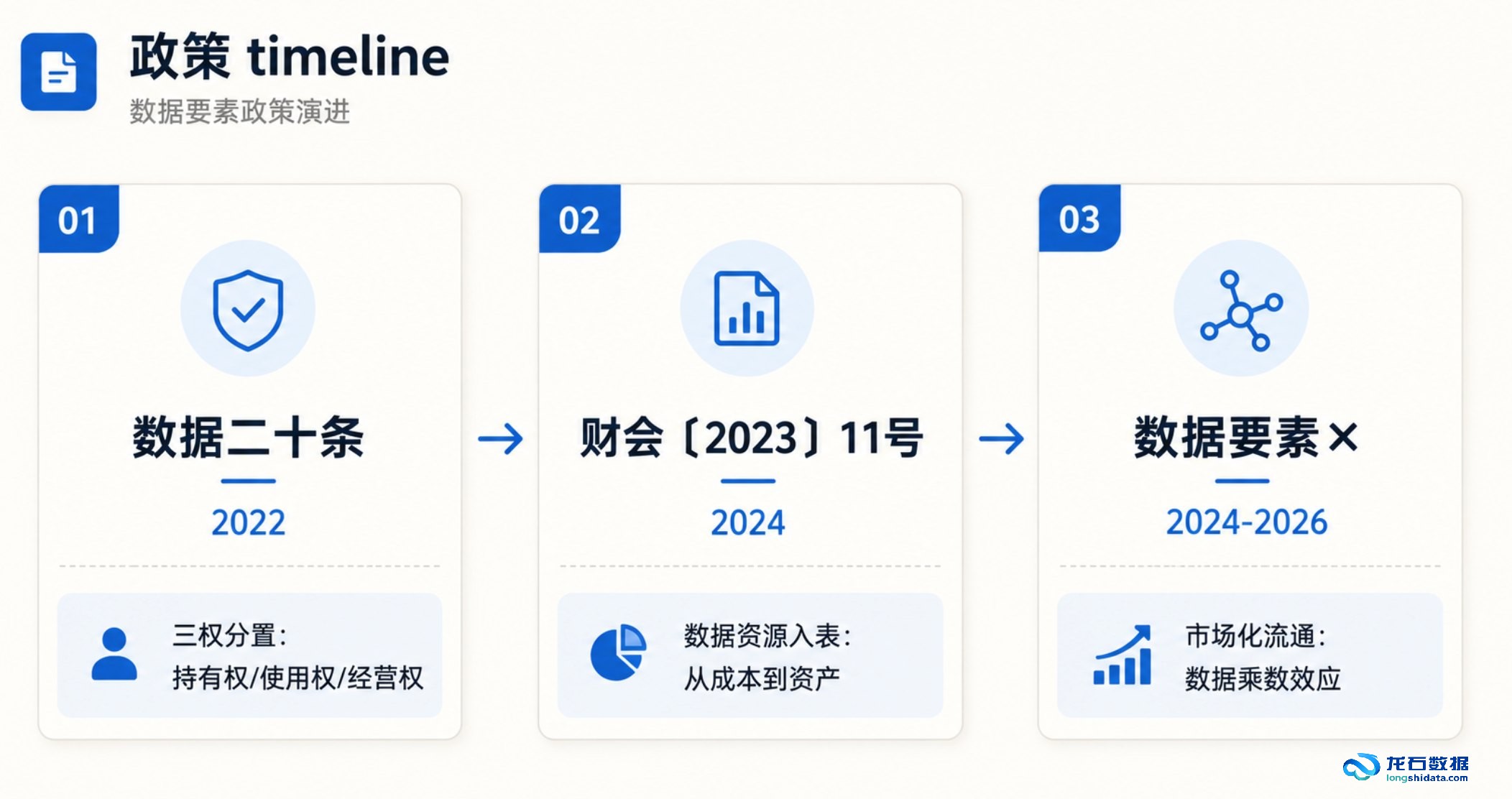 数据产权登记工作推进，企业为什么要先做好数据资产盘点？