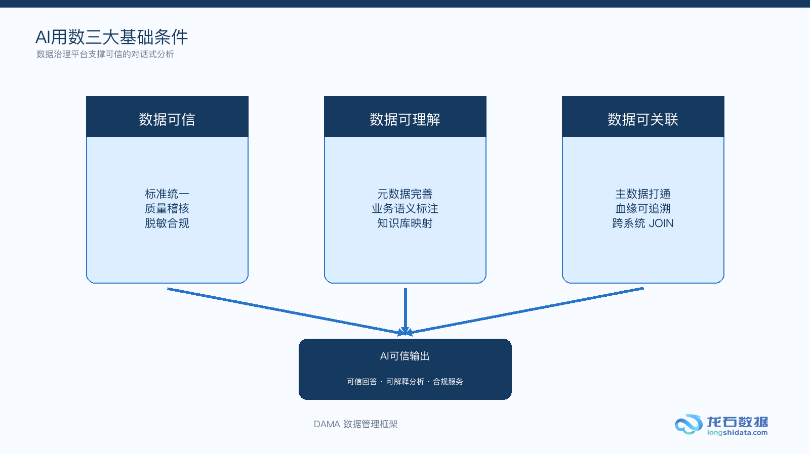 数据要素价值如何落地？企业不能只做数据目录和平台建设