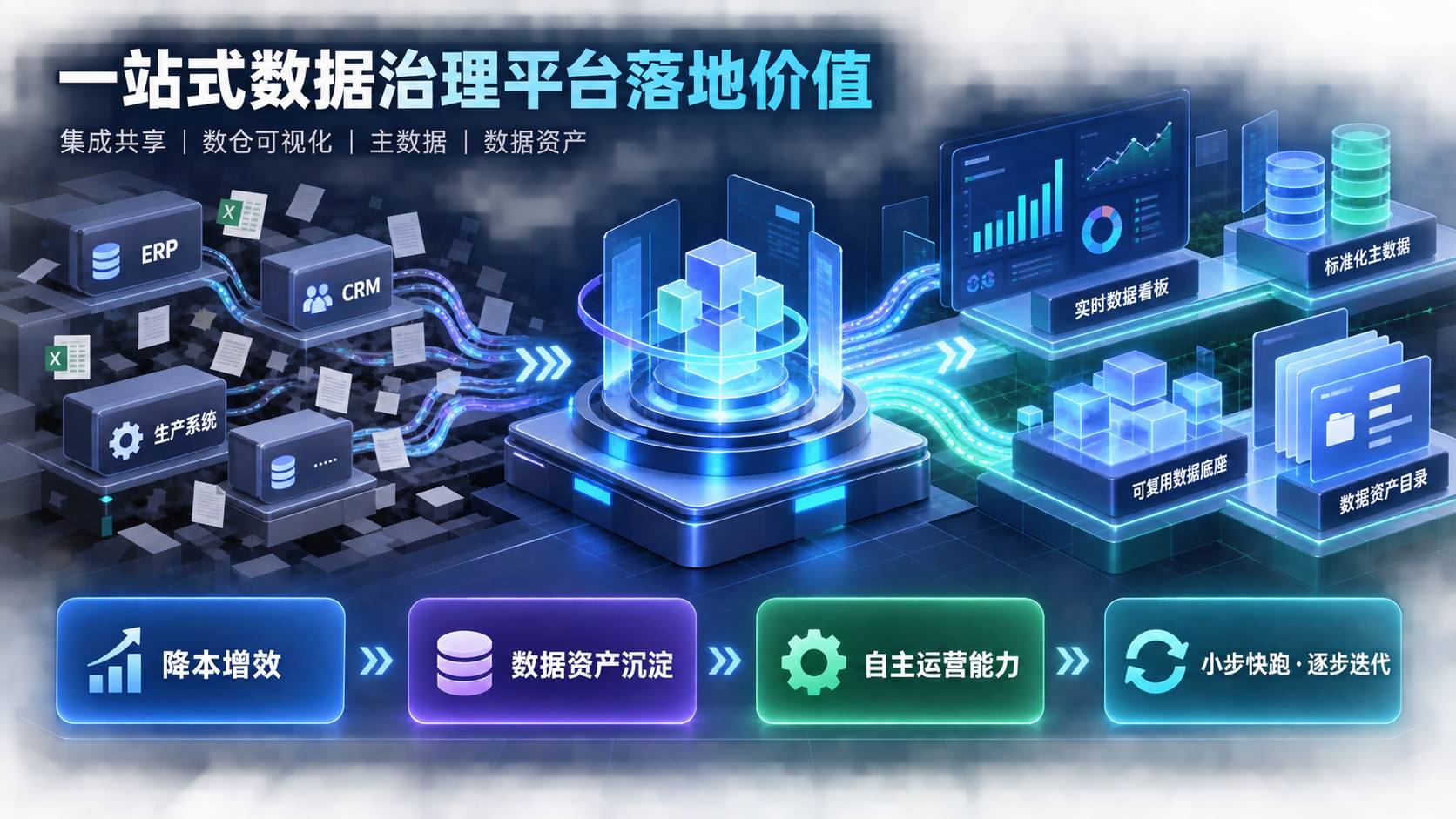 数据治理平台落地实施价值分析报告