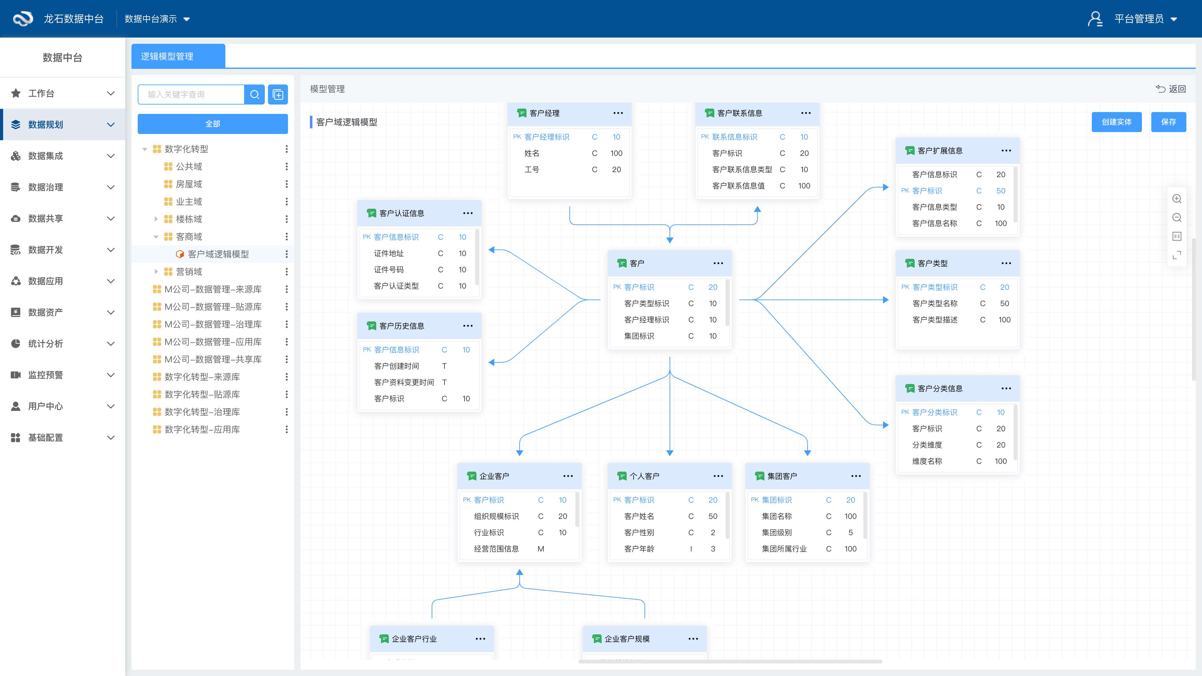数据中台概念模型、逻辑模型和物理模型可视化设计