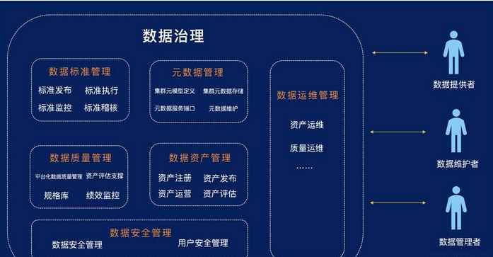 人人都在讲数据治理而不问业务，这很危险