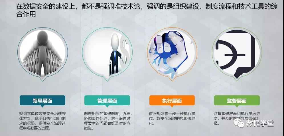 企业数据安全治理实践方法