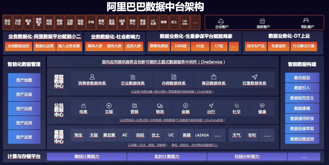 怎样画一张人见人爱的数据治理框架图？ 