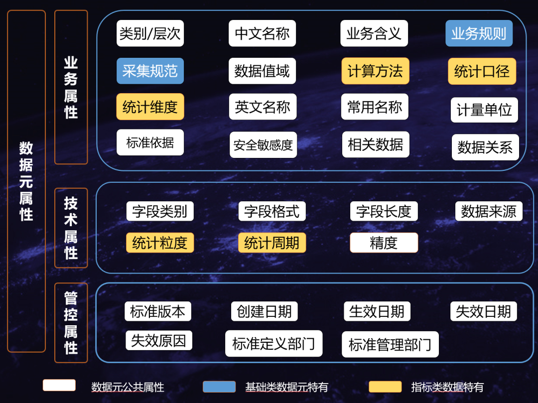 如何全面而深刻的理解数据标准？（理论+案例）