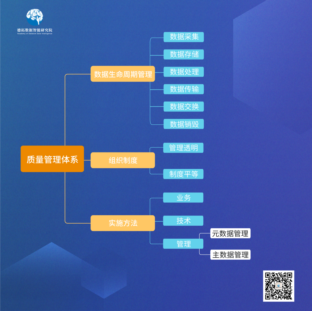 数据质量管理体系与方法