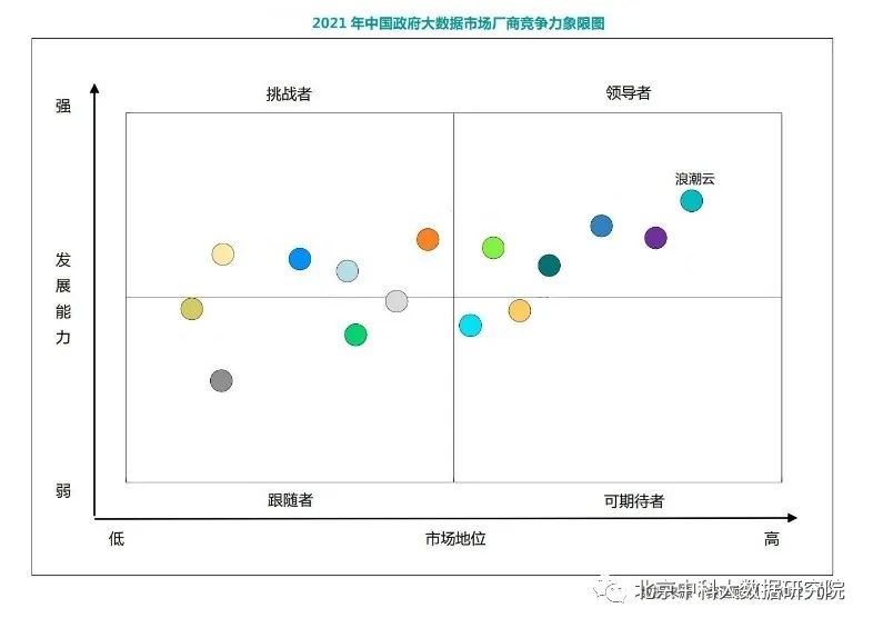 中国大数据市场研究年度报告出炉