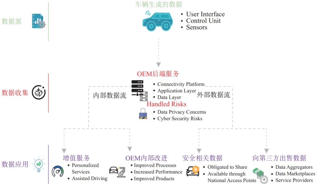 专题丨车联网数据安全的若干思考
