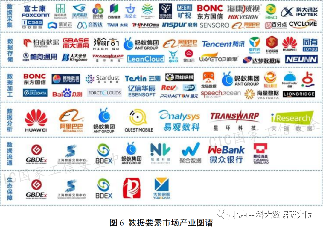 “数据二十条”探索数据资产入表新模式