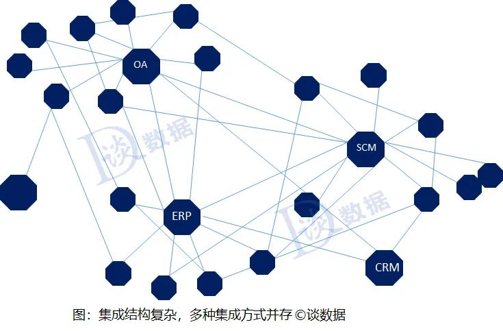 为什么说数据服务是数据中台的标配？