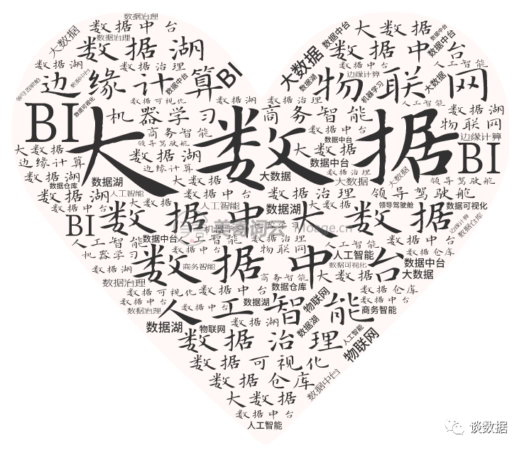 数据中台：浅析数据湖和数据中台的关系