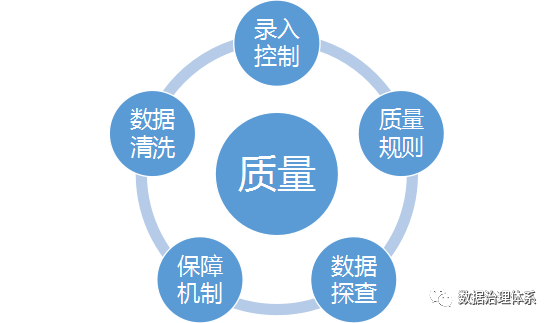 如何提升数据质量？