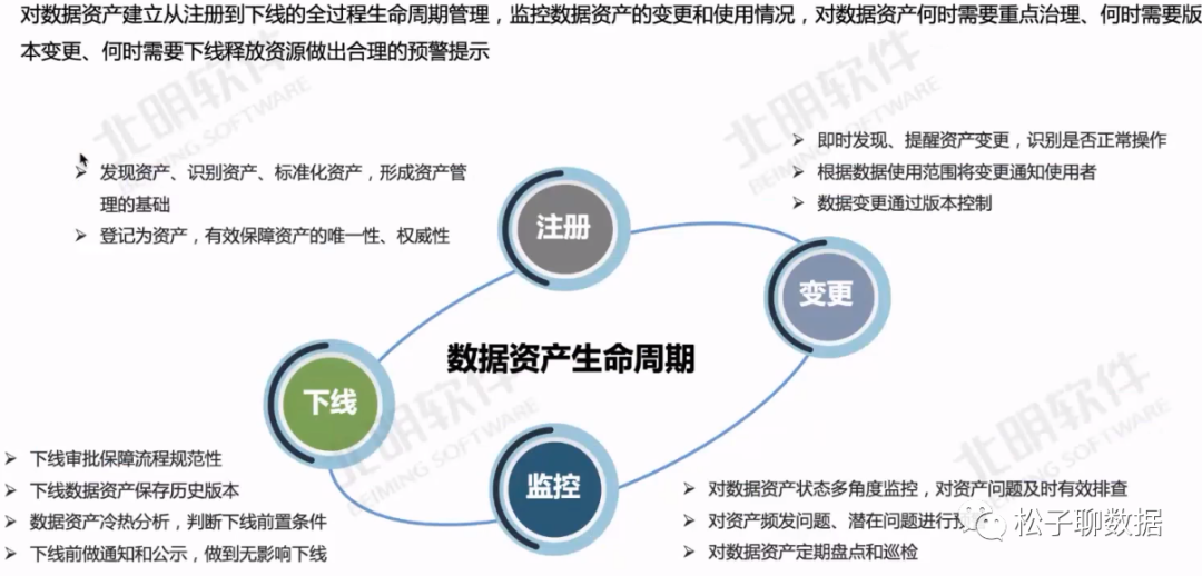 为什么《DAMA数据管理知识体系》这么晦涩难懂？