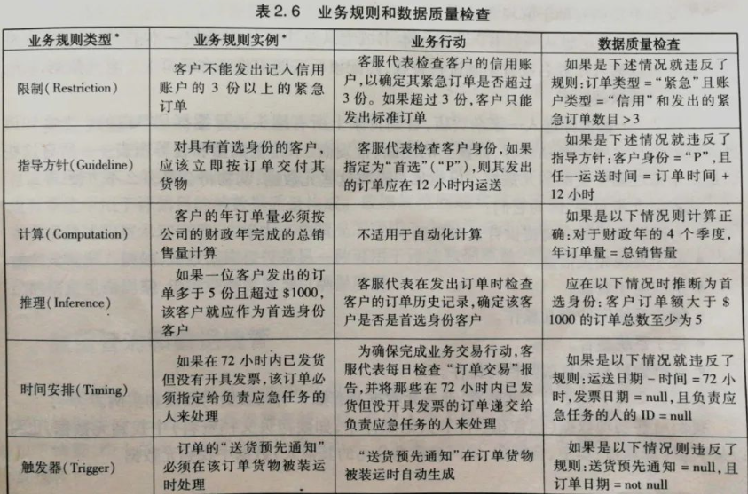 浙江省地方标准：公共数据元管理规范（DB33/T 2426—2022）