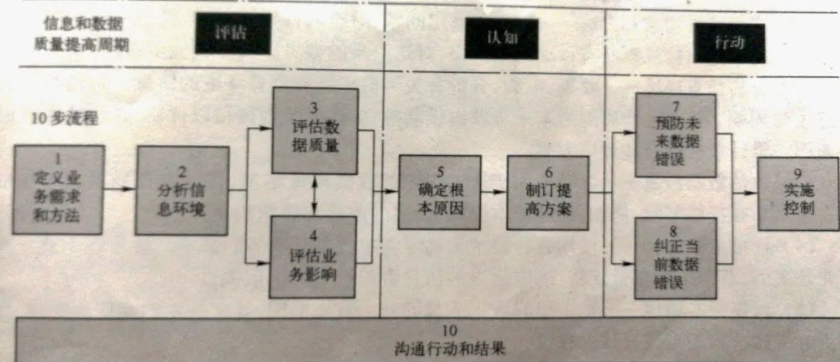 数据要素驱动北京建设全球数字经济标杆城市：北京市大数据中心系统总结北京在数据要素开发利用、驱动建设全球数字经济标杆城市的策略