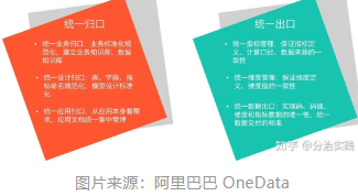 数据治理，能不能干？