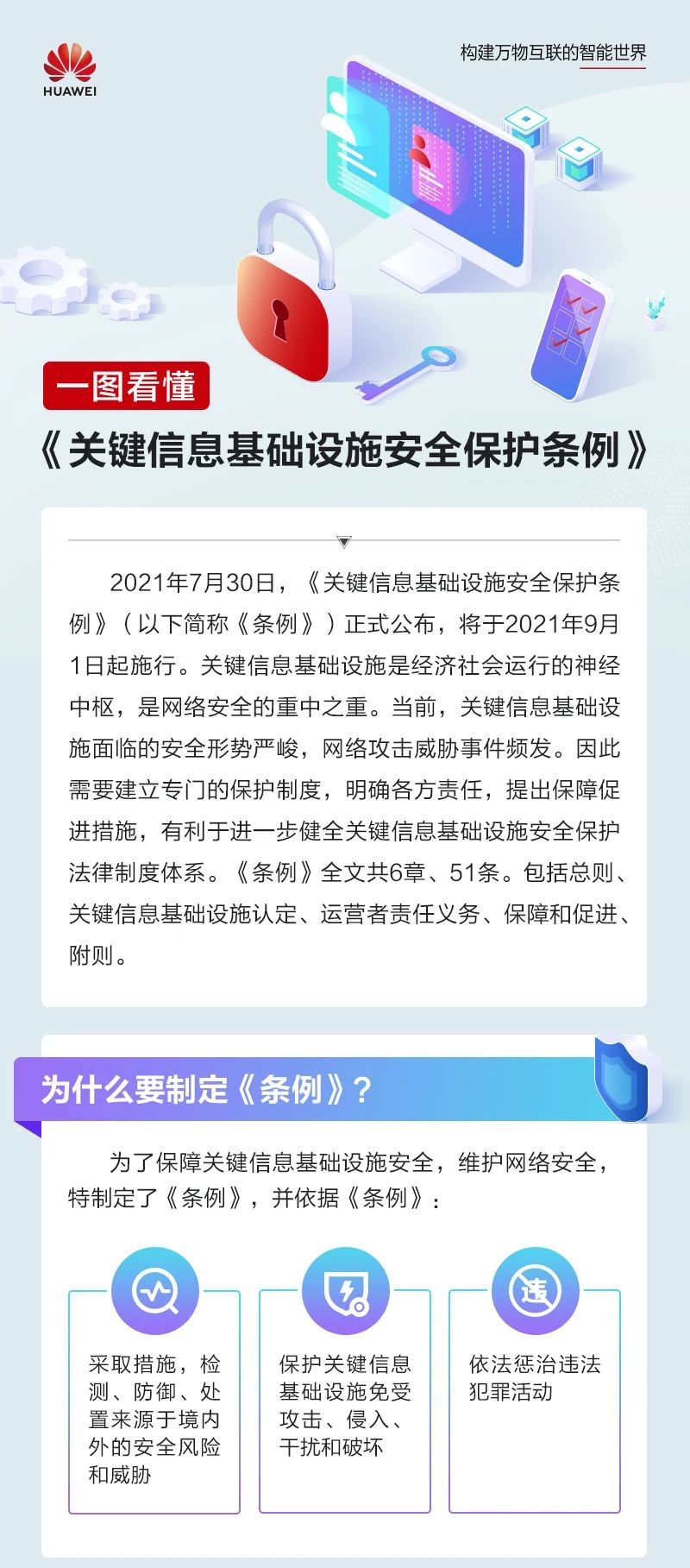 一图看懂《关键信息基础设施安全保护条例》