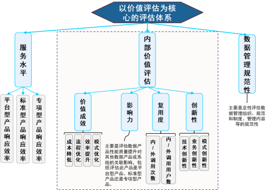 理论丨大数据时代政府部门间信息资源共享策略探讨