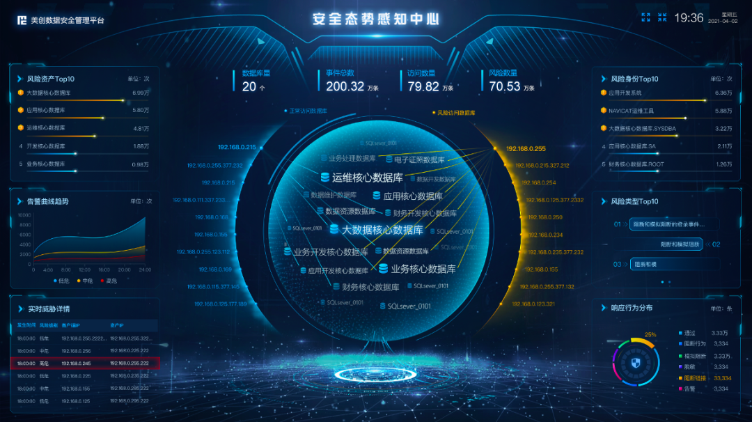 数字化转型背景下政务数据安全整体规划