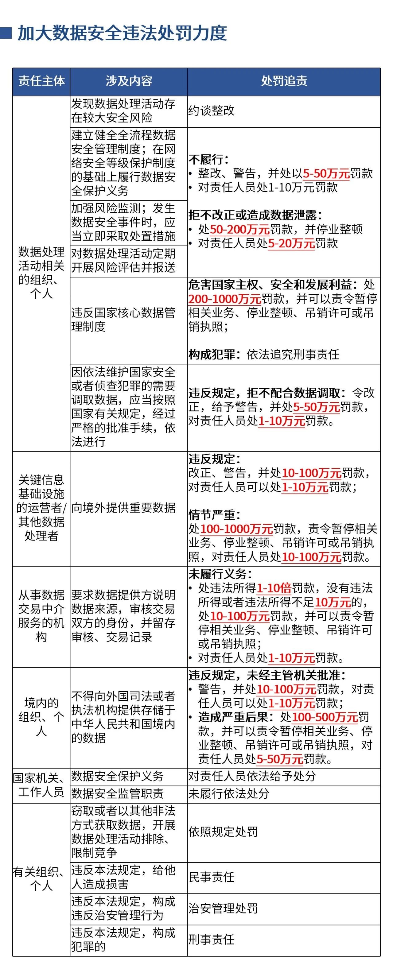 数据安全法最终稿与二审稿的31条修改对比