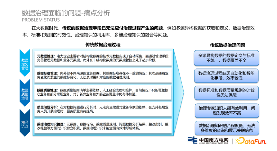 基于元数据智能治理的电力数据要素价值挖掘