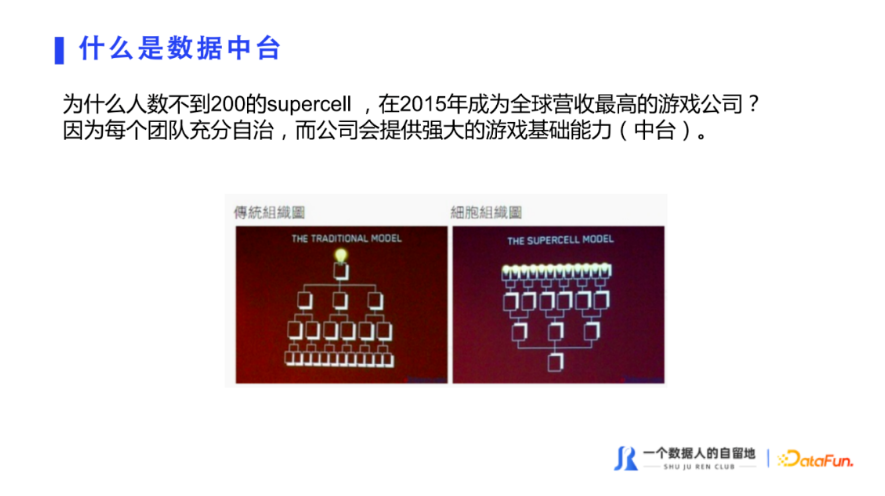 赵壮实：数据中台的底层逻辑