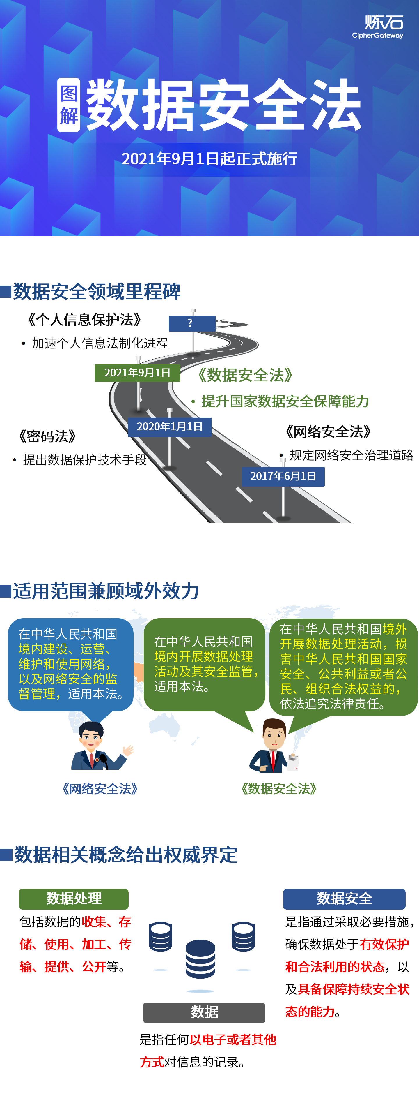 图解《数据安全法》