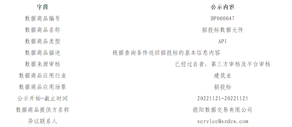 德阳首批数据元件在深圳数交所正式完成挂网交易