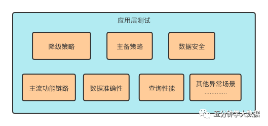 如何保障数仓数据质量？