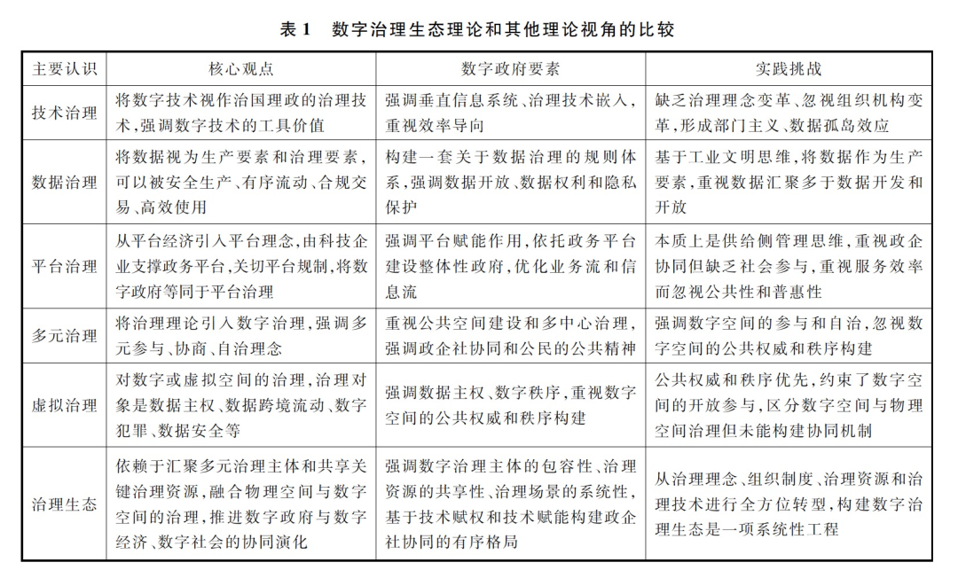 学研 | 数字治理生态：数字政府的理论迭代与模型演化