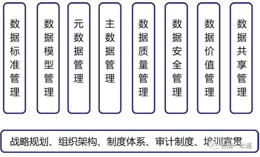 工业大数据分析与治理（工业数据治理10）