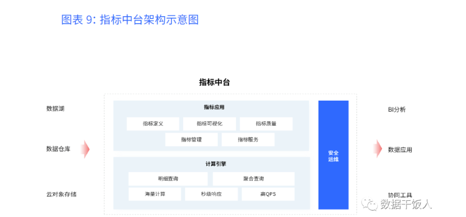 数据标准在模型设计和数据质量中的实践
