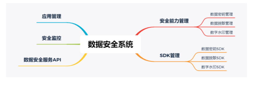 教育大数据之数据安全系统