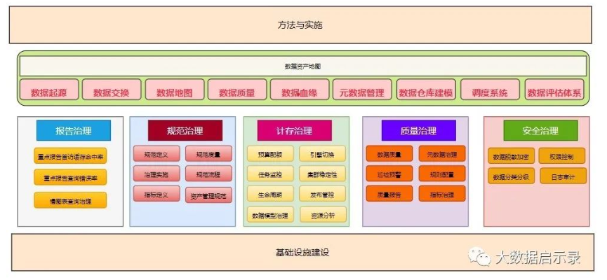 关于数据治理的一些梳理
