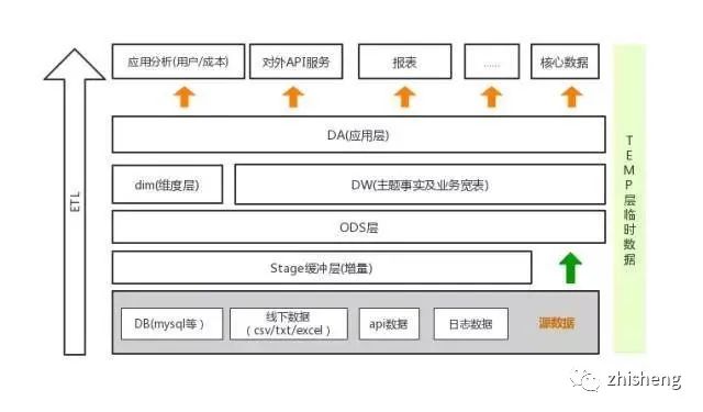 数据集成与共享的内容介绍