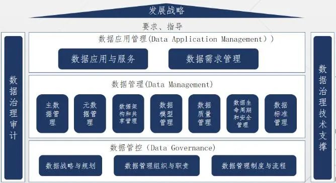 数据中台核心概念理解了吗？我试着从最简单模型开始讲解