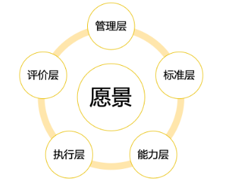今年阿里云栖大会，数据中台有啥新动向?