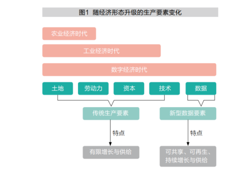 企业如何领略与释放数据要素的价值
