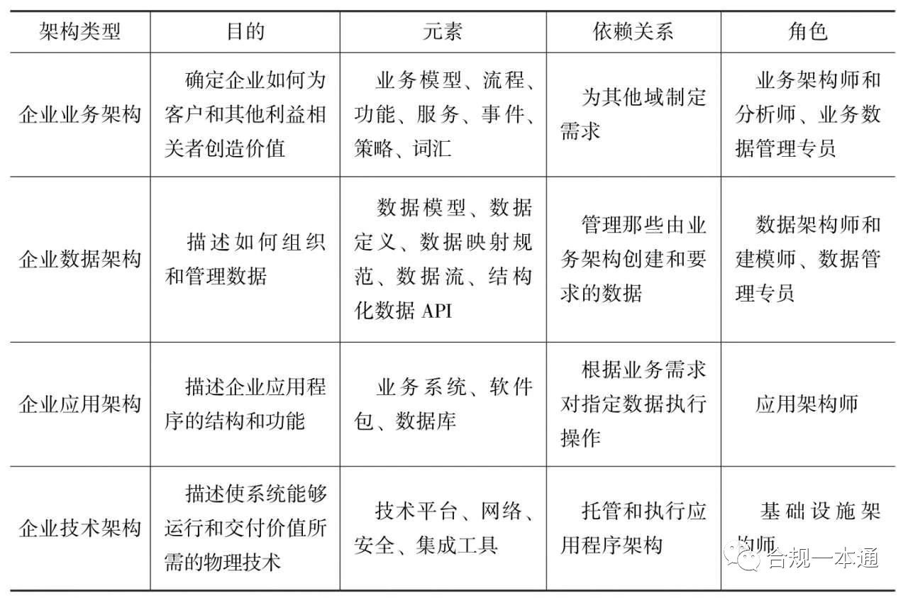 工业大数据分析与治理（工业数据治理05）
