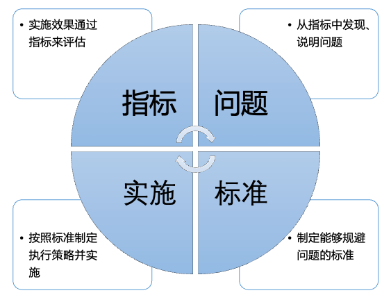 数据质量管理理论大纲与实践