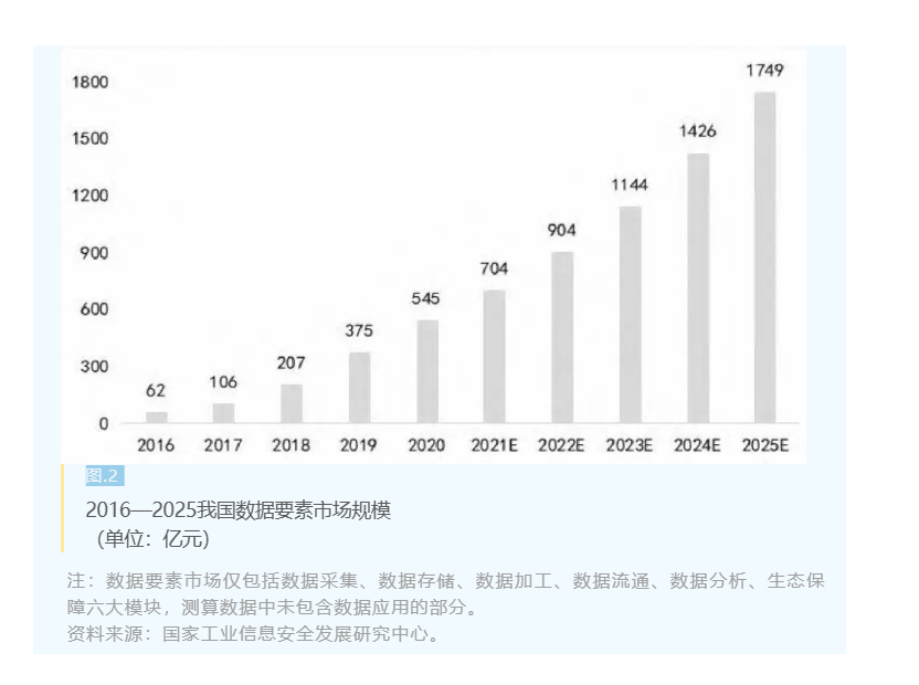 数据要素赋能制造业转型升级