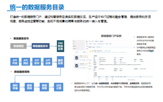为什么是API而不是文件，对于数据中台的开放如此重要？