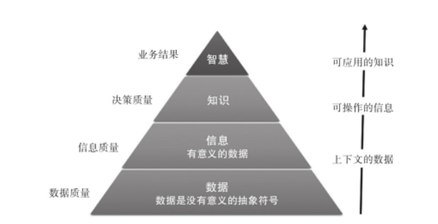 全面解析数据质量管理